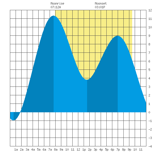 Port Moller tide chart for Tuesday, April 6, 2021