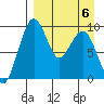 Port Moller tide chart for Tuesday, April 6, 2021