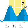 Port Moller tide chart for Wednesday, April 7, 2021