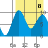 Port Moller tide chart for Thursday, April 8, 2021