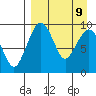 Port Moller tide chart for Friday, April 9, 2021