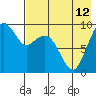 Port Moller tide chart for Wednesday, May 12, 2021