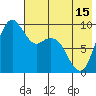 Port Moller tide chart for Saturday, May 15, 2021