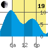 Port Moller tide chart for Wednesday, May 19, 2021