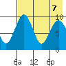Port Moller tide chart for Friday, May 7, 2021