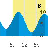 Port Moller tide chart for Saturday, May 8, 2021