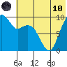 Port Moller tide chart for Thursday, June 10, 2021