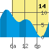 Port Moller tide chart for Monday, June 14, 2021