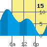 Port Moller tide chart for Tuesday, June 15, 2021