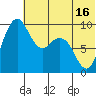 Port Moller tide chart for Wednesday, June 16, 2021