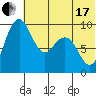 Port Moller tide chart for Thursday, June 17, 2021