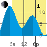 Port Moller tide chart for Tuesday, June 1, 2021