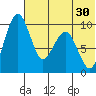 Port Moller tide chart for Wednesday, June 30, 2021