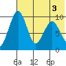 Port Moller tide chart for Thursday, June 3, 2021