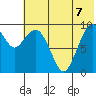 Port Moller tide chart for Monday, June 7, 2021
