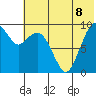 Port Moller tide chart for Tuesday, June 8, 2021