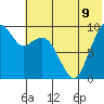 Port Moller tide chart for Wednesday, June 9, 2021
