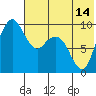 Port Moller tide chart for Wednesday, July 14, 2021