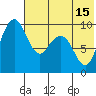 Port Moller tide chart for Thursday, July 15, 2021