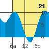 Port Moller tide chart for Wednesday, July 21, 2021