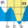 Port Moller tide chart for Friday, July 23, 2021