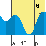 Port Moller tide chart for Tuesday, July 6, 2021