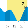 Port Moller tide chart for Wednesday, July 7, 2021