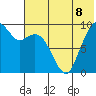 Port Moller tide chart for Thursday, July 8, 2021