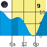Port Moller tide chart for Friday, July 9, 2021