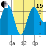 Port Moller tide chart for Sunday, August 15, 2021