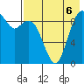Port Moller tide chart for Friday, August 6, 2021