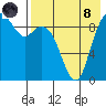 Port Moller tide chart for Sunday, August 8, 2021