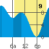 Port Moller tide chart for Monday, August 9, 2021