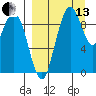 Port Moller tide chart for Monday, September 13, 2021