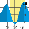 Port Moller tide chart for Wednesday, September 15, 2021