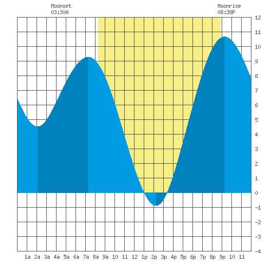 Port Moller tide chart for Friday, September 17, 2021