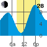 Port Moller tide chart for Tuesday, September 28, 2021