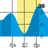 Port Moller tide chart for Thursday, September 30, 2021