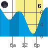 Port Moller tide chart for Monday, September 6, 2021