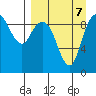 Port Moller tide chart for Tuesday, September 7, 2021