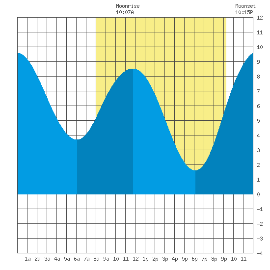 Port Moller tide chart for Wednesday, September 8, 2021