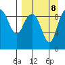 Port Moller tide chart for Wednesday, September 8, 2021