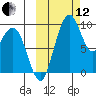 Port Moller tide chart for Tuesday, October 12, 2021