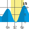 Port Moller tide chart for Friday, October 15, 2021