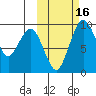 Port Moller tide chart for Saturday, October 16, 2021