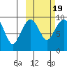 Port Moller tide chart for Tuesday, October 19, 2021