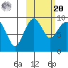 Port Moller tide chart for Wednesday, October 20, 2021