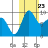 Port Moller tide chart for Saturday, October 23, 2021