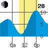 Port Moller tide chart for Thursday, October 28, 2021