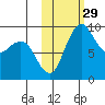 Port Moller tide chart for Friday, October 29, 2021